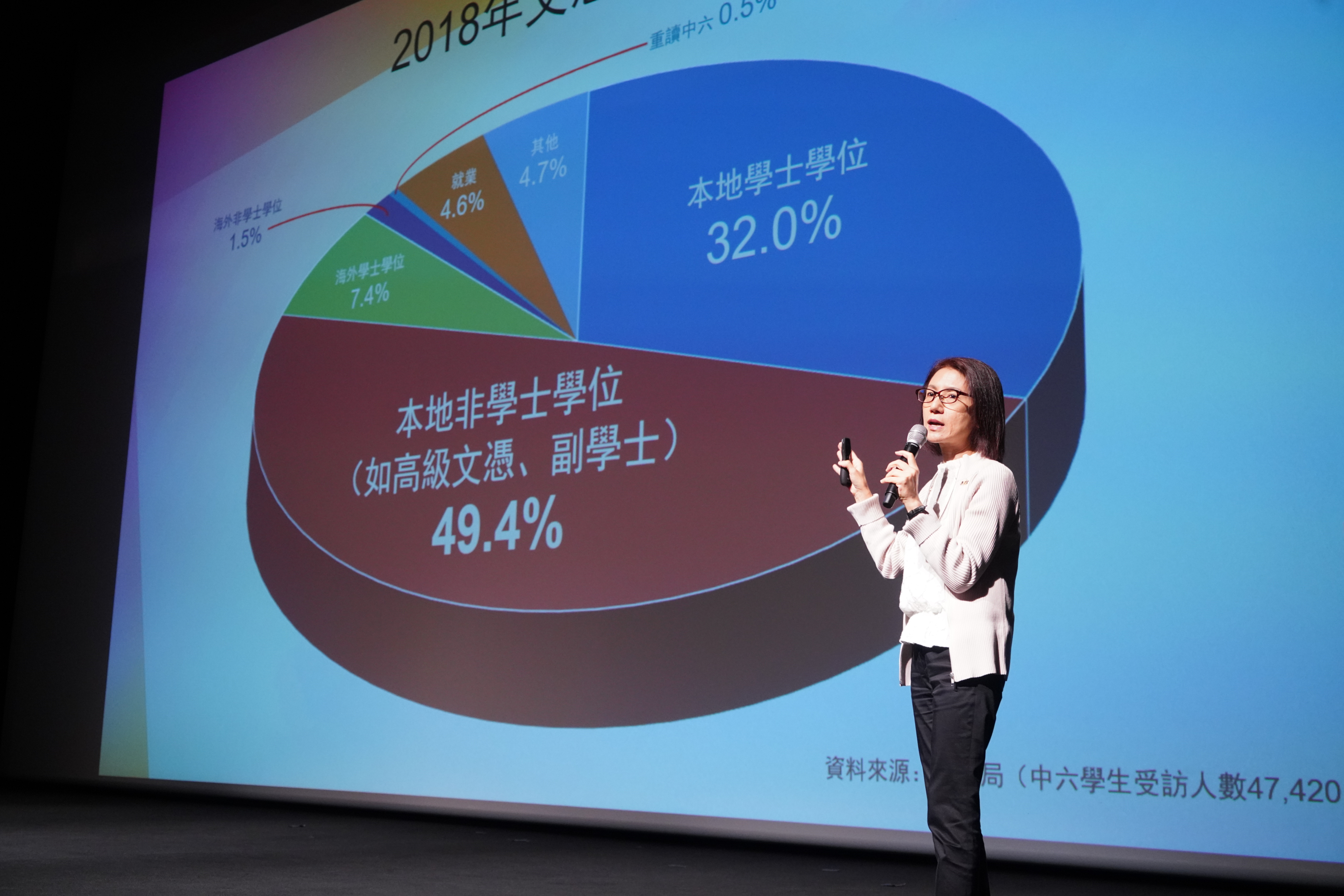 VTC与香港青年协会合办
「同行放榜」文凭试放榜讲座（7月11日）